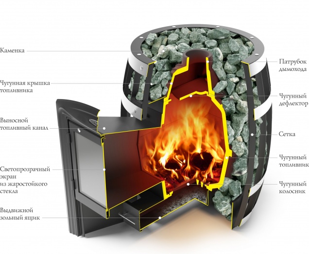 Банная печь на дровах Саяны Cast - купить на официальном сайте TMF