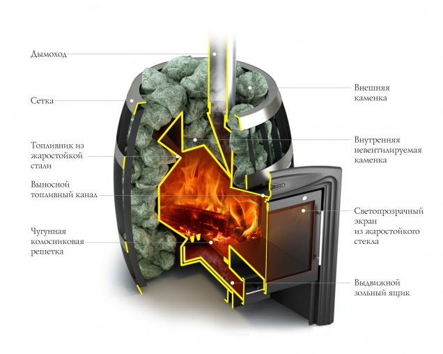 Банная печь на дровах Саяны Inox - купить на официальном сайте TMF