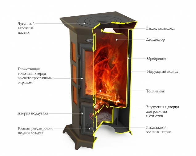 Статика Квинта