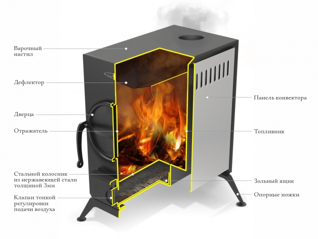 Портативная печь Авоська Carbon TMF